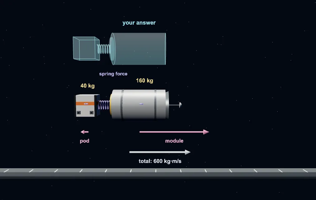 The spring separation stage: a compressed spring pushes the pod and the cargo module apart, with momentum arrows for each body and for the total.