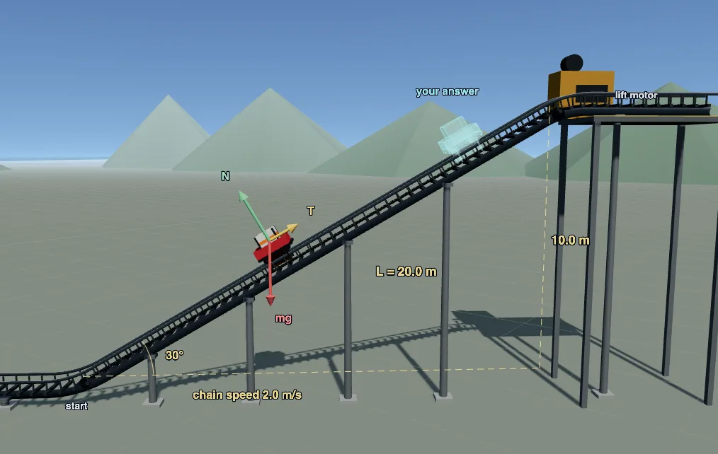 The lift hill stage: a chain pulls the cart up a 30 degree incline while a ghost cart climbs at the speed the student’s power implies.