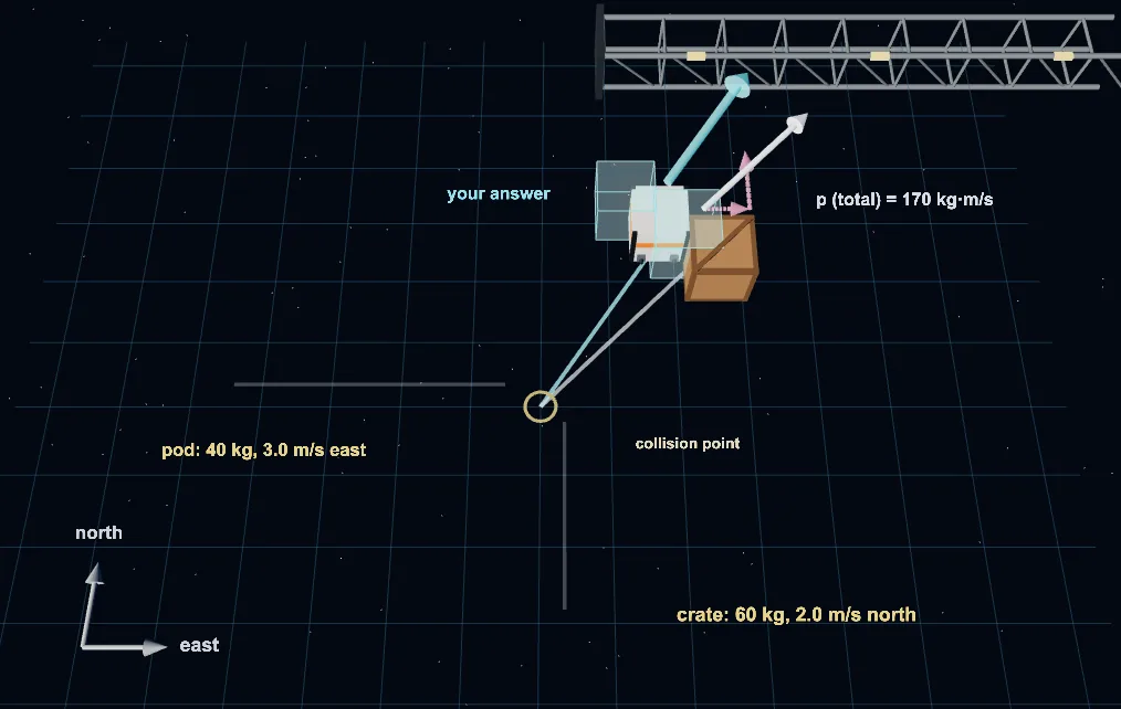 The glancing collision stage: after the pod and a crate stick together, a ghost wreck leaves at the wrong angle, north of the real wreck.
