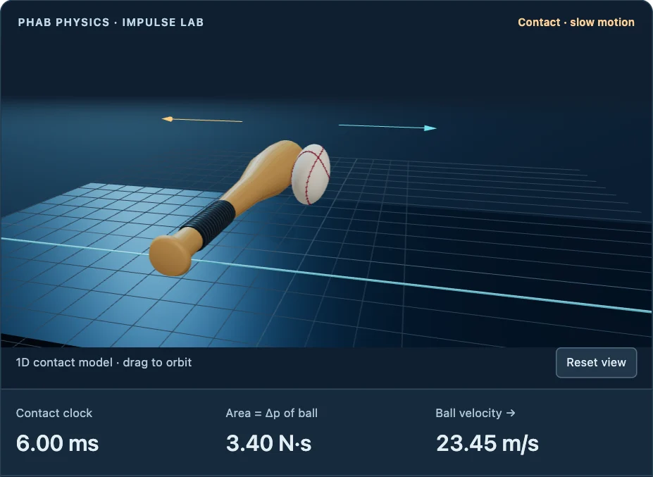 A 3D bat contacts a baseball above a live impulse and velocity readout.